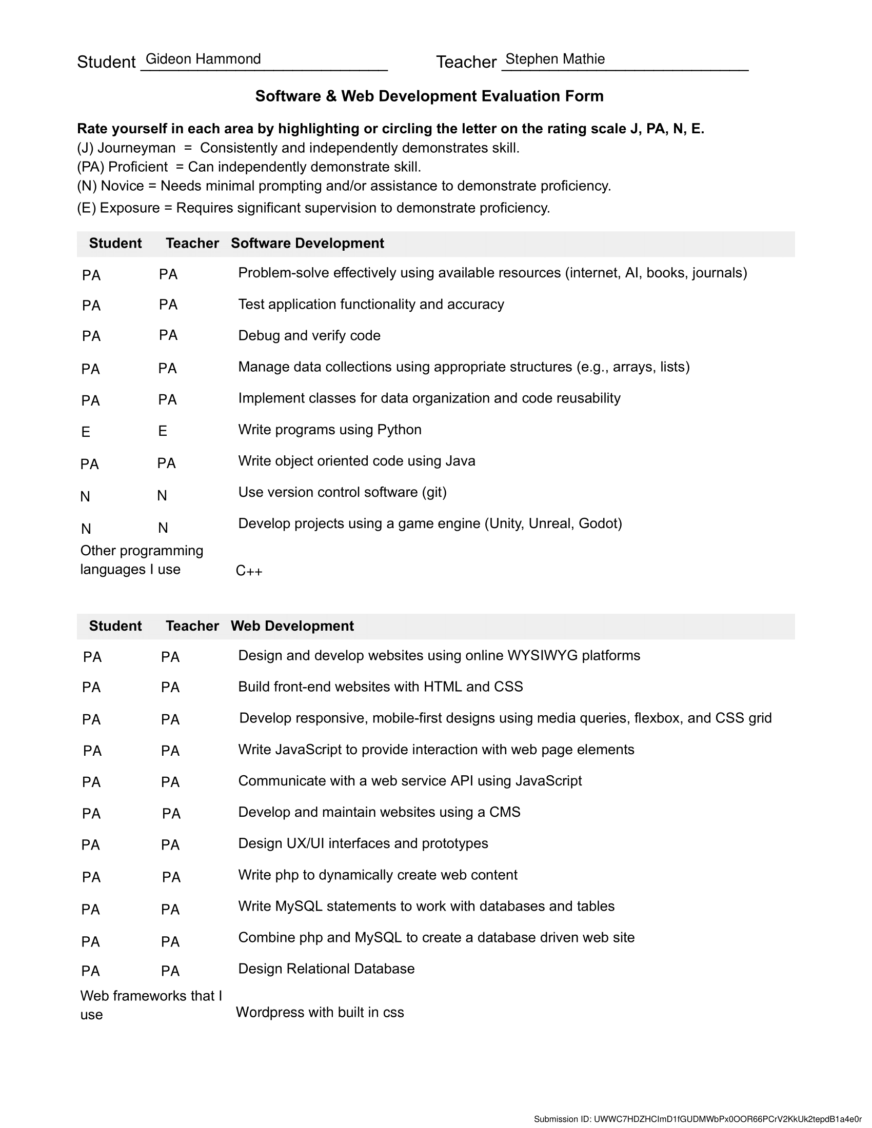 A png of Gideon Hammond's Pre-Internship Evaluation